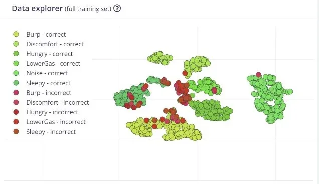 MFE audio feature explorer visualizing the cry classes